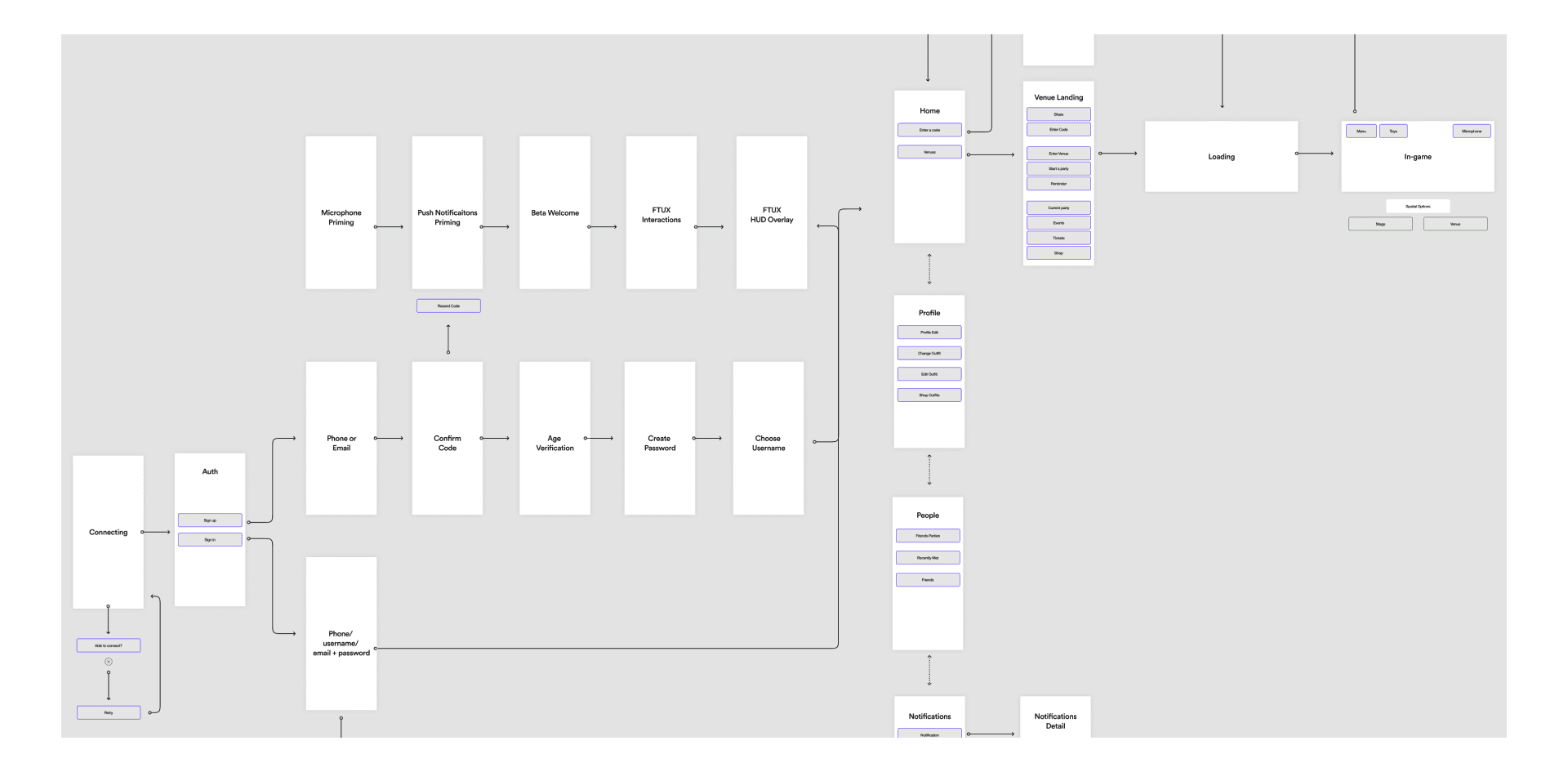 Stageverse user flow