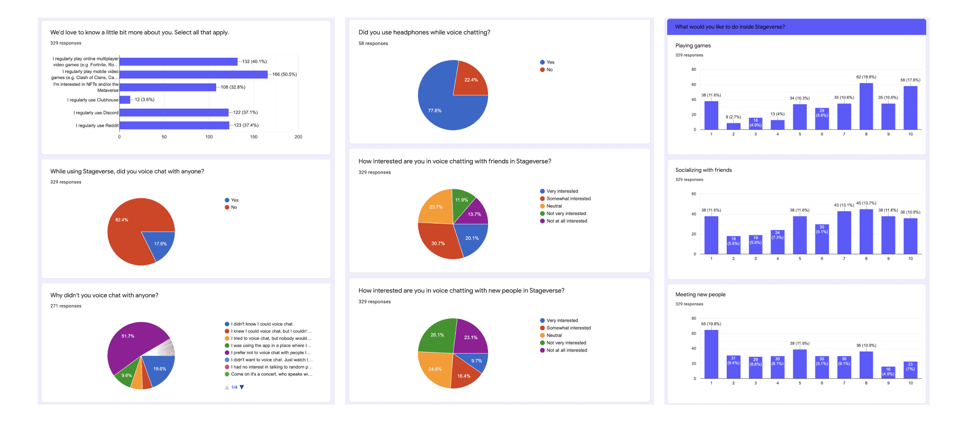 User research insights