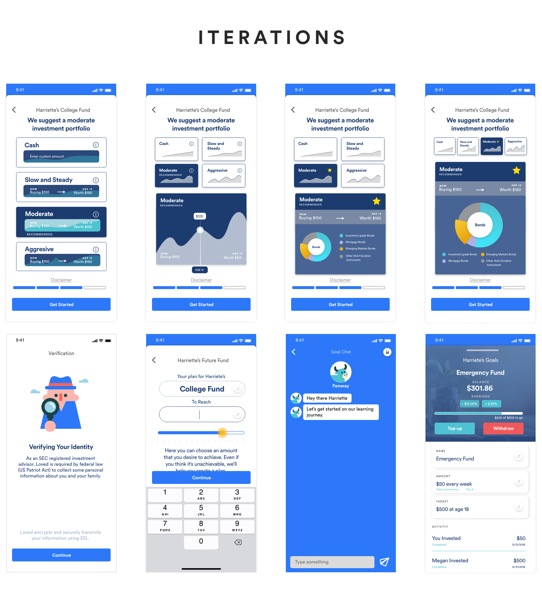 Iterations